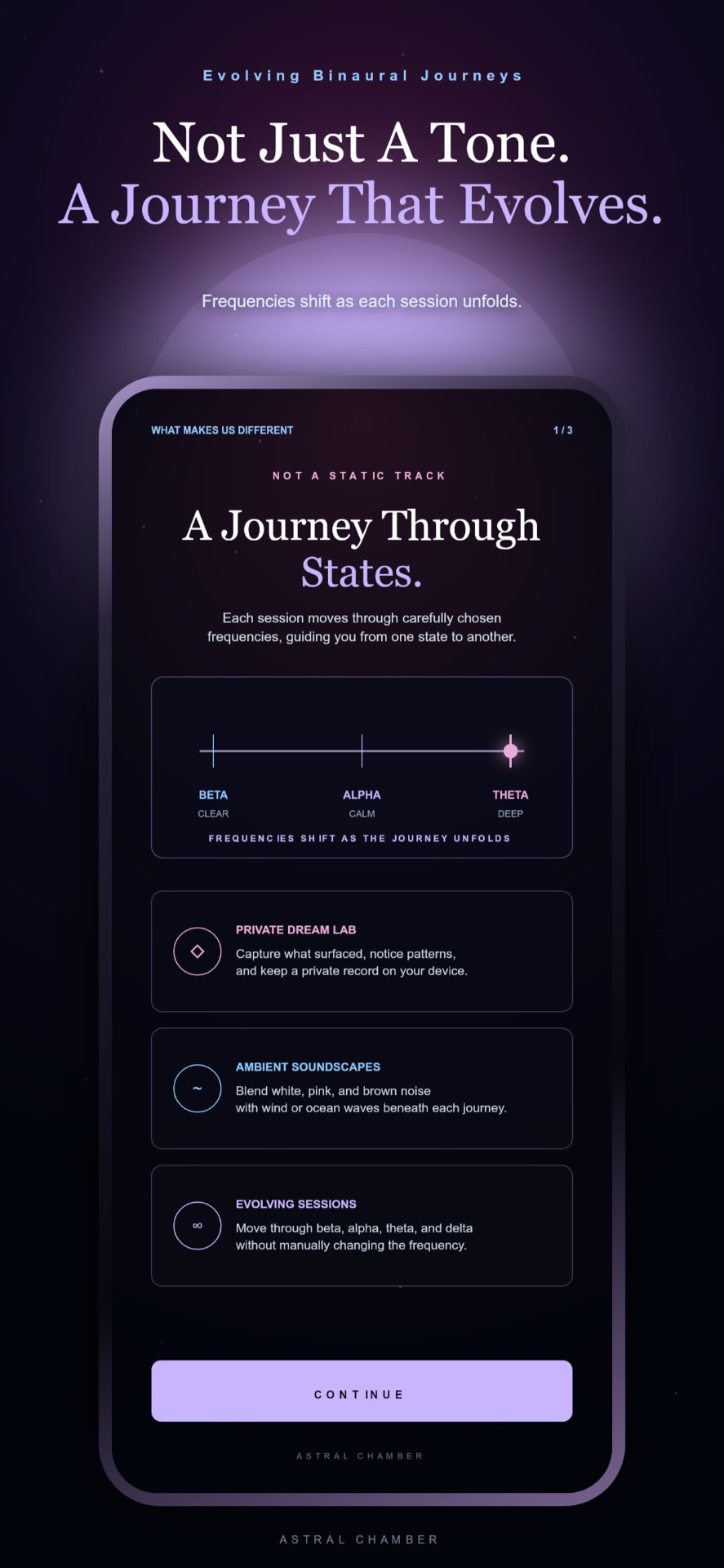 Astral Chamber journey-through-states screen showing a beta to theta frequency arc